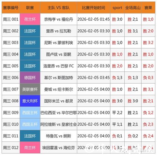 2026世界杯竞猜：投注技巧助你精准押注