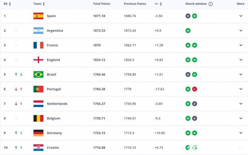 2026世界杯下注：了解赔率计算方法