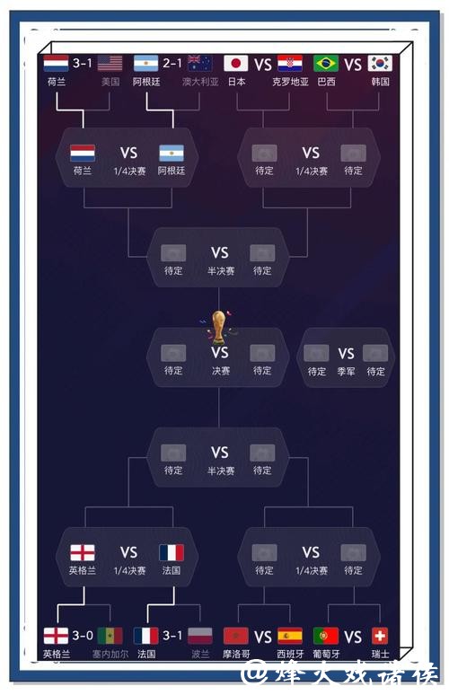 世界杯直播：预测冠军球队指数分析