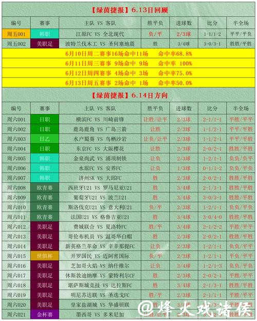 世界杯外围买球:盘口风险评估与讲解 世界杯外围买球:盘口风险评估与讲解