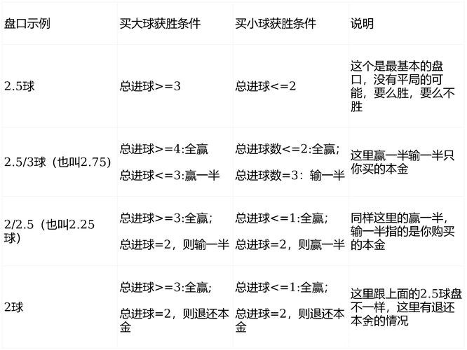 世界杯外围买球:盘口风险评估与讲解 世界杯外围买球:盘口风险评估与讲解