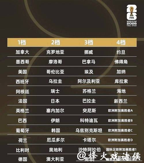 怎样利用2026世界杯投注标注大行情 怎样利用2026世界杯投注标注大行情