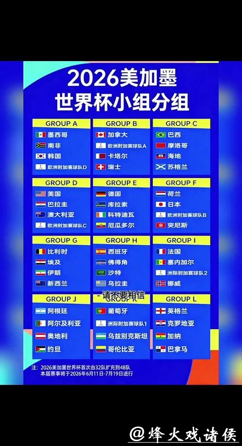 2026世界杯外围：前瞻各赛区资格争夺赛结果