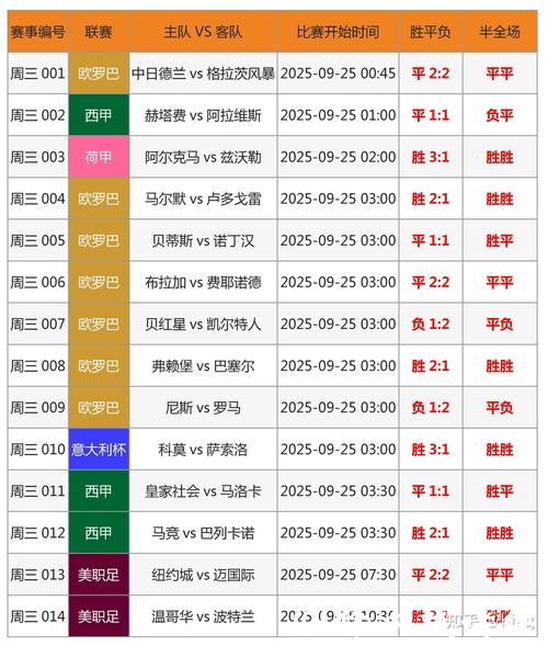 世界杯买球赛前分析：专家预测胜负趋势