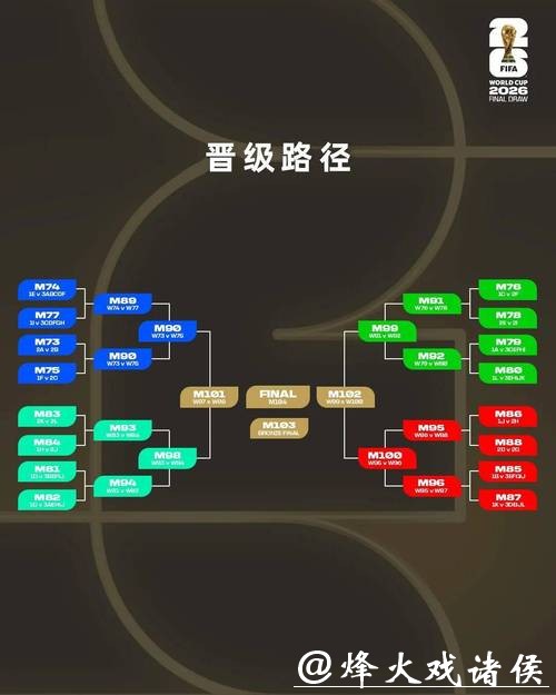 2026世界杯投注规则分类及介绍