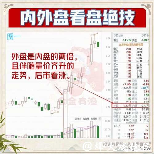 世界杯竞猜:教你读懂盘口下注逻辑 世界杯竞猜:教你读懂盘口下注逻辑